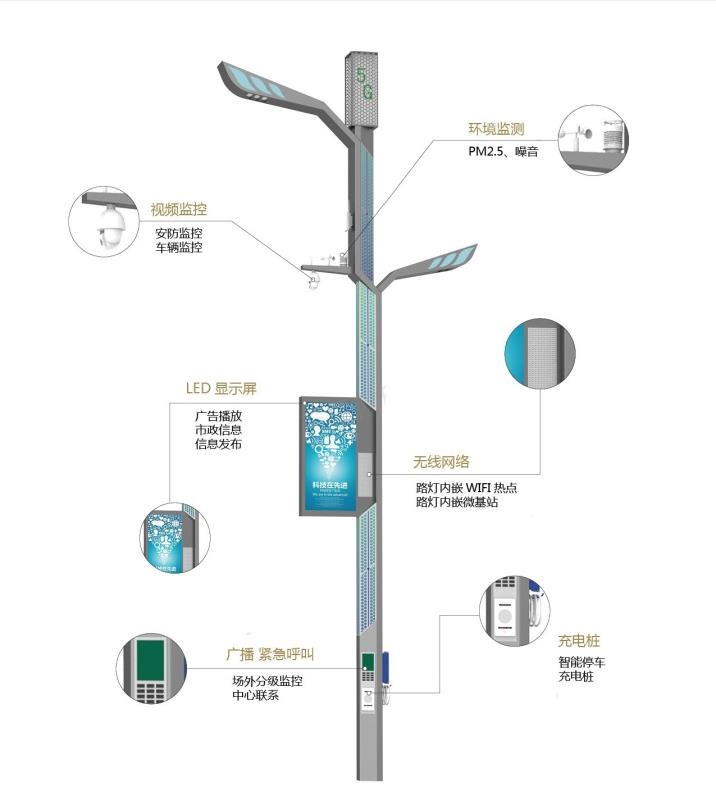 5G智慧路燈